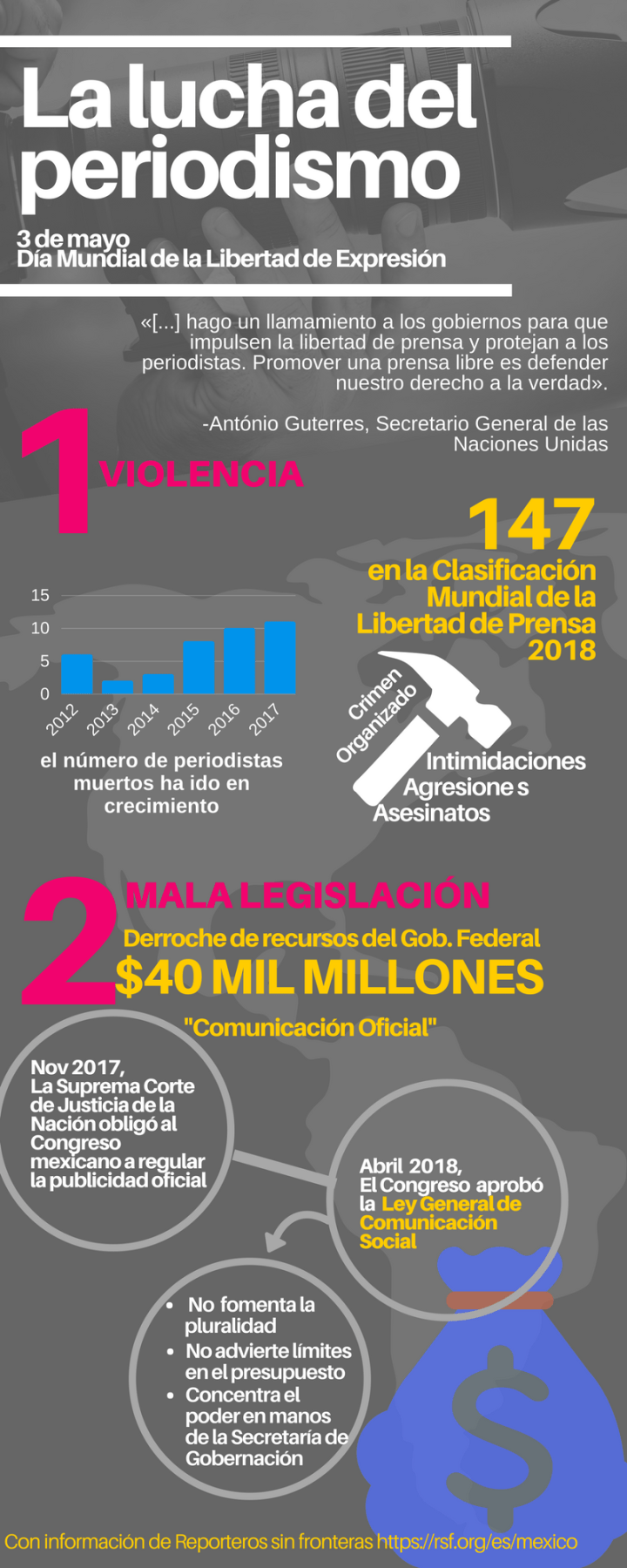 Día Mundial de la Libertad de Expresión