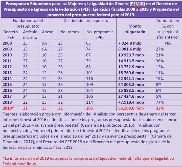 tabla 1 morada
